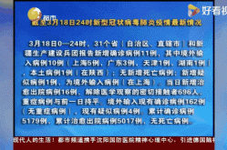 韩国新型冠状病毒最新消息，新型冠状病毒最新消息