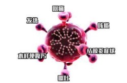 2021年还有病毒吗，2021年是什么病毒感染