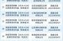 2022年新型冠状病毒叫什么名字来着，2020新型冠状病毒命名叫什么