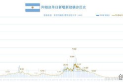 美国单日新增超3.1万例（昨日全球17国日增确诊超千例）