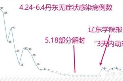 丹东疫情最新消息今天发布，辽宁丹东疫情今天最新情况