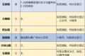 东莞最新新冠疫情消息，疫情最新消息今天