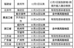 目前国内哪个省疫情最严重