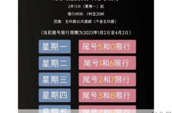 北京限号2022年8月最新限号时间，北京新一轮限号从什么时候开始