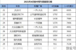 4月汽车销量排行榜2021，2021年度汽车销量排行榜