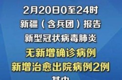 新疆新增本土确诊（新增确诊病例最新通报）