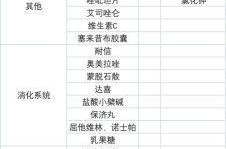 感染新冠七天用药顺序，新冠1-7天吃药顺序