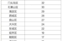 北京连续16天无本地确诊病例，北京有确诊病例吗