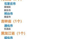 2021年1月疫情严重吗，2021年1月疫情严重的地区有哪些