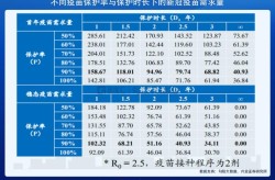北京生物 新冠疫苗保护率，新冠疫苗保护率是多少