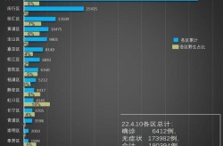 上海新增本土确诊1006例（新增确诊病例最新通报）