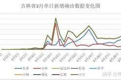 吉林省疫情的最新消息，吉林省最新传染病疫情
