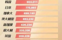 美国人口数量2021总数，全世界人口数量2021