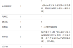 九江疫情最新情况发布，九江疫情紧急通知