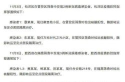 合肥市疫情最新消息分布，合肥疫情最新消息今天新增