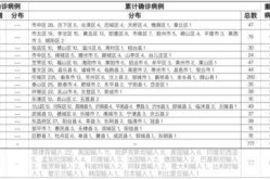 山东日照疫情最新情况，青岛日照疫情最新情况