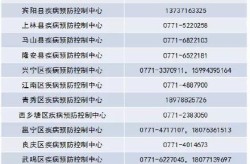 南宁最新疫情事件，广西南宁最近疫情