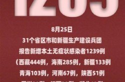 河南新增68例本土确诊 安阳60例（河南新增确诊40例）