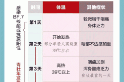 新冠全身疼痛怎么缓解疼痛，新冠全身疼痛持续几天