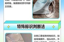 防护口罩和医用口罩的区别，医用口罩可以代替防尘口罩吗