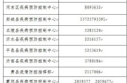 临沂新冠病毒最新情况，临沂新冠病毒指数实时查询