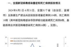 新一轮疫情波及12省24市（31省疫情最新消息今天）