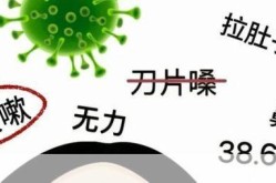 2024年的几波新冠时间，2024年新冠又来了么