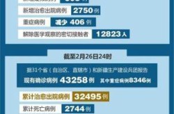 31省新增确诊433例，31个省今天新增多少例