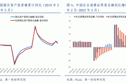 疫情对我国经济造成的影响，疫情对我国经济影响不容忽视