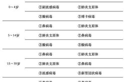 医护人员一二三级防护区别，一二三级防护标准图表