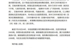 甘肃昨日新增疫情最新消息（最近的疫情情况最新消息）