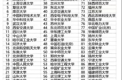 全国排名前100的大学，中国大学排名100强一览表