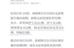 新疆无新增确诊病例最新消息（新增确诊病例）
