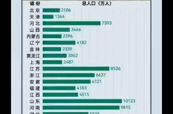31省新增确诊47例，31个省今天新增多少例