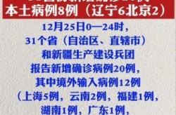 31省新增本土8例（31省份新增本土确诊30例）