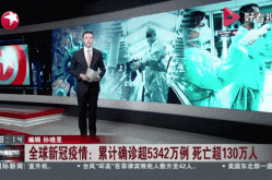 全球累计逾1506万，全球累计新冠确诊超460