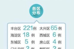 北京现有39个中风险地区（北京现在有疫情吗）