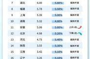 31省份新增22例（新增省份）