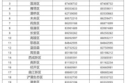 西安疫情防控最新政策电话，西安市疾控中心电话