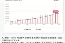 韩国疫情今日新增病例，韩国今天新增病例