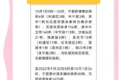 三门峡疫情最新通报今天2021，2021年三门峡疫情最新情况