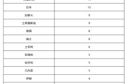 北京九区报告确诊病例，北京确诊病例过百