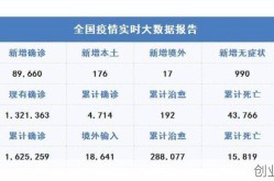 全国新冠疫情最新数据地图，国内新冠疫情最新消息