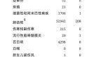2月25日新增病例，2月25日疫情数据