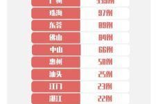 广州新型冠状病毒最新消息，新型冠状病毒最新消息