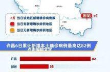新乡疫情最新消息今天，2025河南病毒最新消息