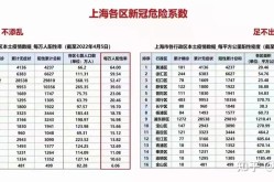 上海新增本土确诊311例（最新上海本地新增确诊）