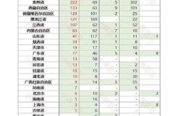 全国有15个高风险地区名单，全国中高风险地区列表