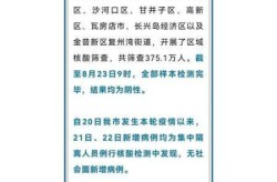 大连疫情最新消息今天新增多少，现在大连疫情最新消息
