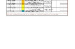 风险等级全国最新查询，全国风险等级一览表